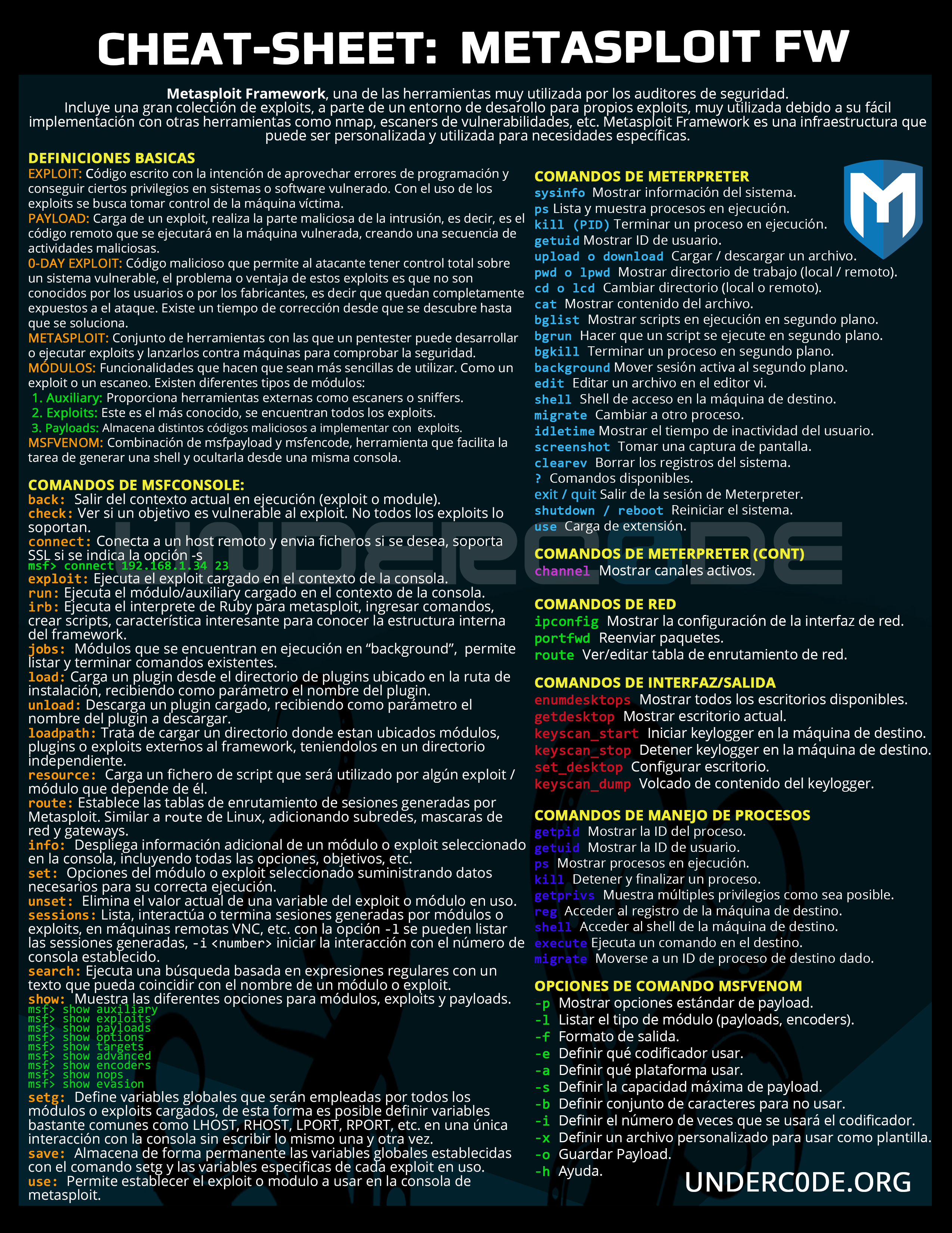 Cheat Sheet: Metasploit Framework - Underc0de Blog